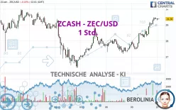 ZCASH - ZEC/USD - 1 Std.