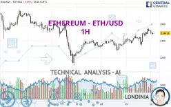 ETHEREUM - ETH/USD - 1H