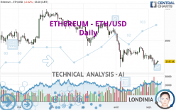 ETHEREUM - ETH/USD - Daily