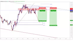 NZD/CAD - Daily