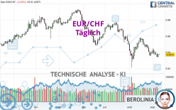 EUR/CHF - Täglich