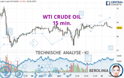 WTI CRUDE OIL - 15 min.