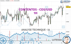 CONTENTOS - COS/USD - 1 uur