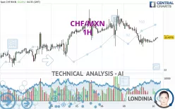 CHF/MXN - 1H