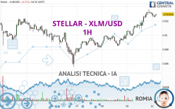 STELLAR - XLM/USD - 1 Std.