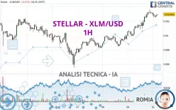 STELLAR - XLM/USD - 1H