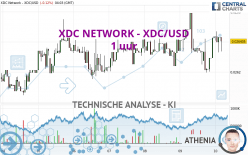 XDC NETWORK - XDC/USD - 1 uur