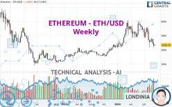 ETHEREUM - ETH/USD - Weekly