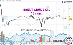 BRENT CRUDE OIL - 15 min.