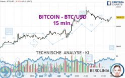 BITCOIN - BTC/USD - 15 min.