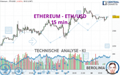 ETHEREUM - ETH/USD - 15 min.