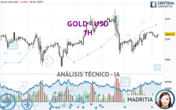 GOLD - USD - 1H