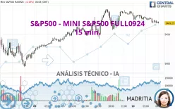 S&amp;P500 - MINI S&amp;P500 FULL1224 - 15 min.