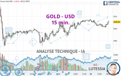 GOLD - USD - 15 min.