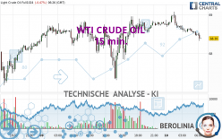 WTI CRUDE OIL - 15 min.