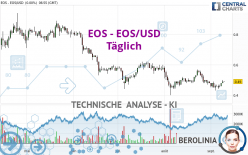 EOS - EOS/USD - Diario