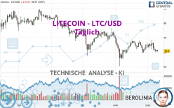 LITECOIN - LTC/USD - Täglich