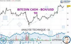 BITCOIN CASH - BCH/USD - 1H