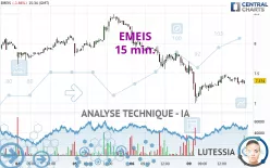 EMEIS - 15 min.