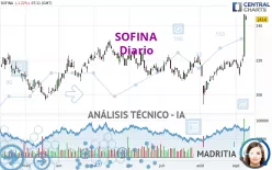 SOFINA - Diario