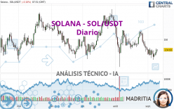 SOLANA - SOL/USDT - Giornaliero