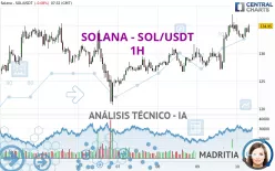 SOLANA - SOL/USDT - 1 Std.