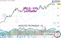 GOLD - USD - Journalier