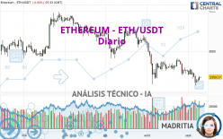 ETHEREUM - ETH/USDT - Diario