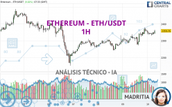 ETHEREUM - ETH/USDT - 1H