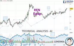 REN - Daily