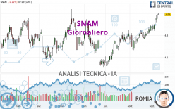 SNAM - Diario