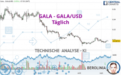 GALA - GALA/USD - Dagelijks