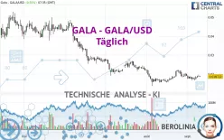 GALA - GALA/USD - Täglich