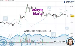 AMPER - Diario