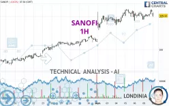 SANOFI - 1H