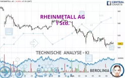 RHEINMETALL AG - 1H