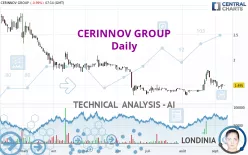 CERINNOV GROUP - Daily