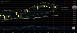 GOLD - USD - Diario