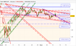 GBP/CHF - 4 Std.