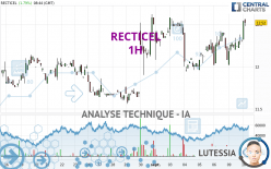 RECTICEL - 1H