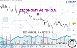 CECONOMY AGINH O.N. - 1H