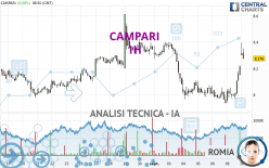 CAMPARI - 1H