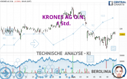 KRONES AG O.N. - 1 Std.