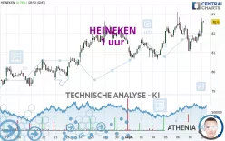 HEINEKEN - 1 uur