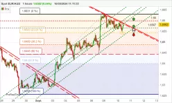 EUR/AUD - 1 uur