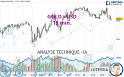 GOLD - USD - 15 min.