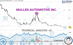 MULLEN AUTOMOTIVE INC. - 1H