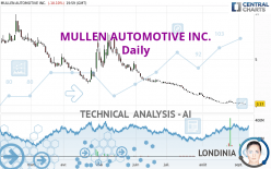 MULLEN AUTOMOTIVE INC. - Diario