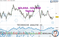 SOLANA - SOL/USD - Dagelijks