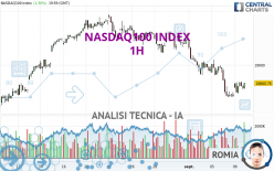 NASDAQ100 INDEX - 1 uur